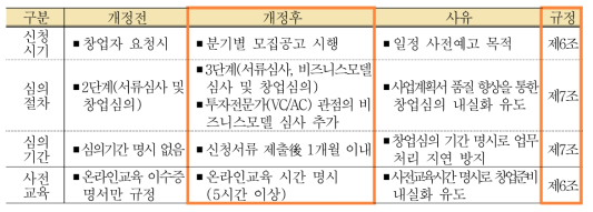 창업지원프로세스의 개정내용 요약