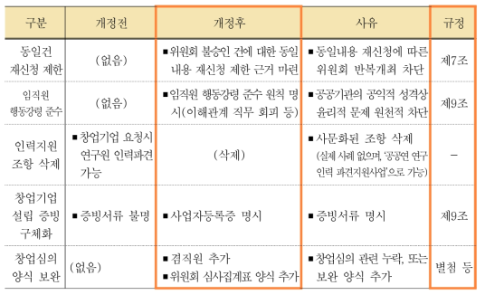 운영과정에서 도출된 미흡사항 보완 내용