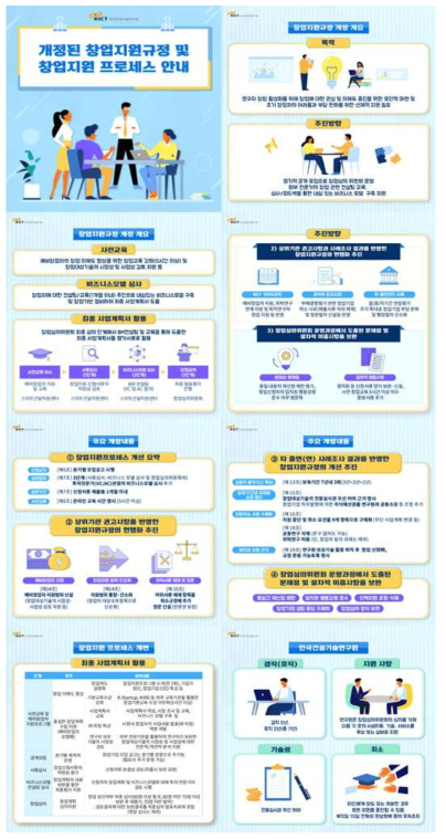 창업지원규정 개정내용 카드뉴스