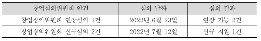 2022년 창업심의 위원회 개최 현황