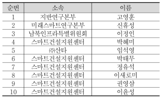 원내 예비창업자교육 참석자