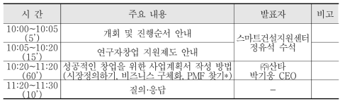 원내 예비창업자교육 세부일정