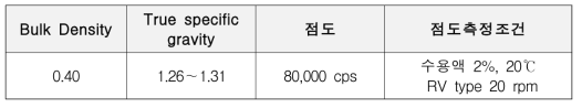 압출성형 공정 증점제의 물리적 특성