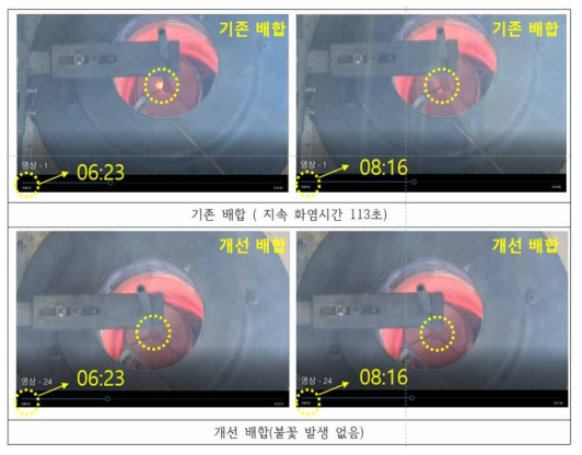 AS1530.1 방법에 따른 지속화염시간 측정