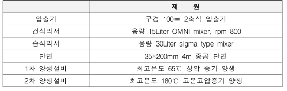 실험용 압출설비의 제원