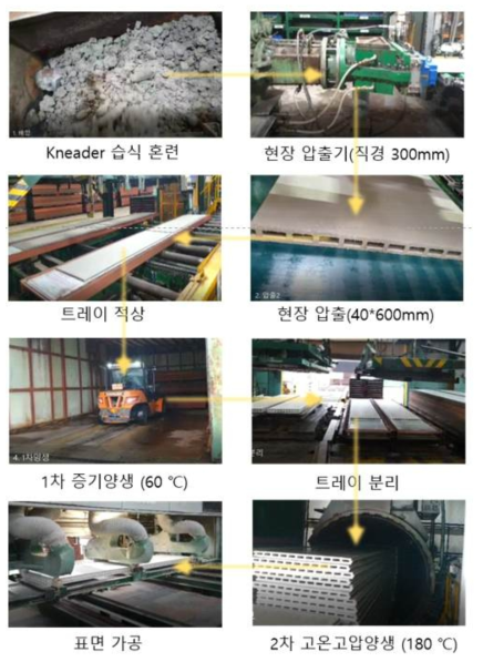 4060을 적용한 현장 생산 공정