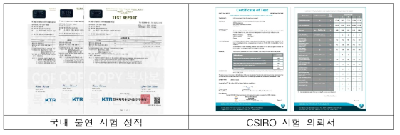 불연성능 국내외 공인 성적 관련 서류