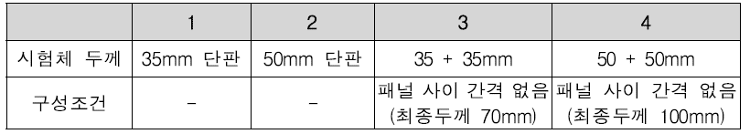 내화시험(간이) 시험체 구성