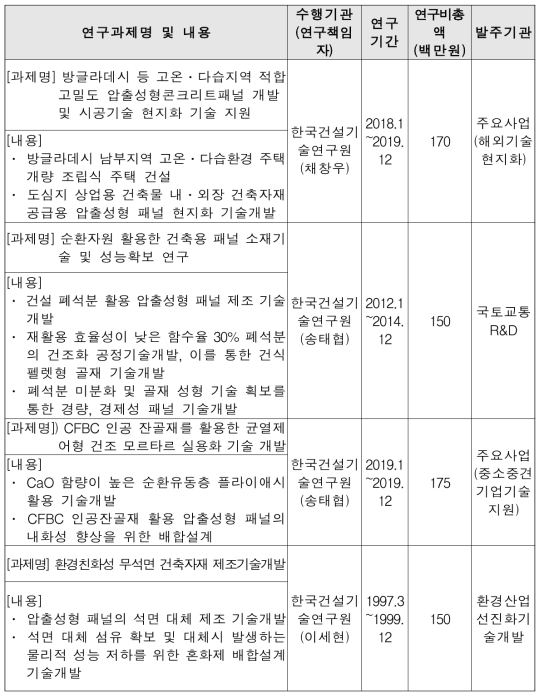 기 수행 과제 검토