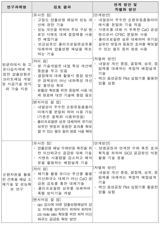 연구개발과제와 타 사업과제 연계 및 차별화 방안