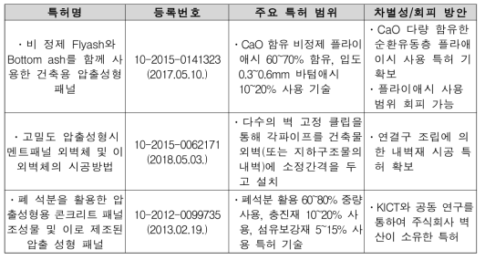 본 기술개발과 유사한 선행특허조사 검토