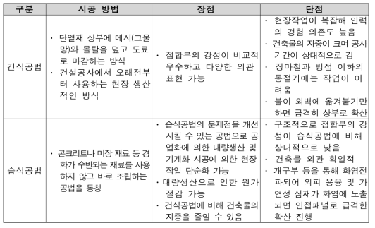 외단열 건식공법과 습식공법