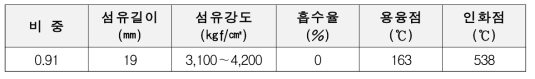 PP섬유의 물리적 특성