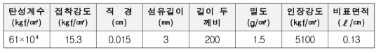 종이 펄프의 물리적 성능