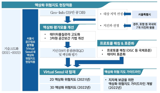 연구개발 로드맵 (Technology Road Map)