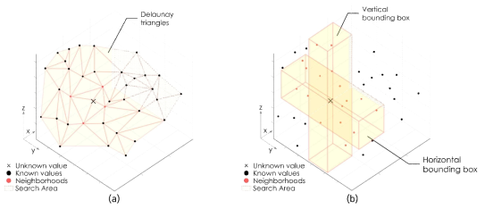 3D 이웃 탐색 연구 사례: (a) Constrained Delaunay triangle 기반 접근법; (b) 2개 탐색 그리드 박스 기반 접근법