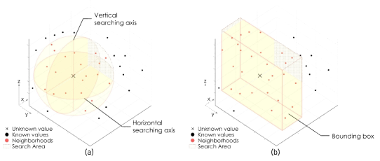 제안된 3D 이웃 탐색 방법: (a) 구상체 기반 접근법; (b) bounding box 기반 접근법