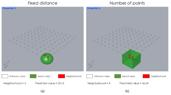 개선된 IDW 공간보간을 위한 3D 이웃탐색 예시: (a) 고정된 탐색 거리; (b) 이웃 개수 지정