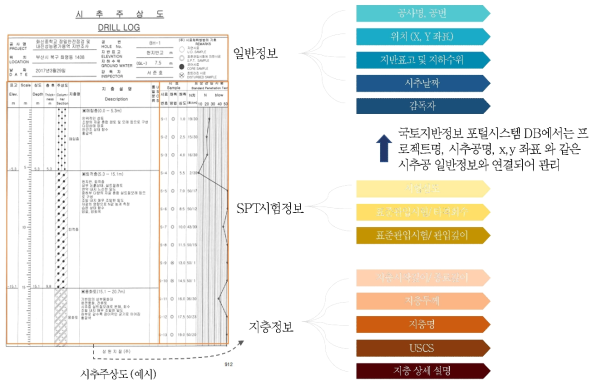 시추주상도 예시