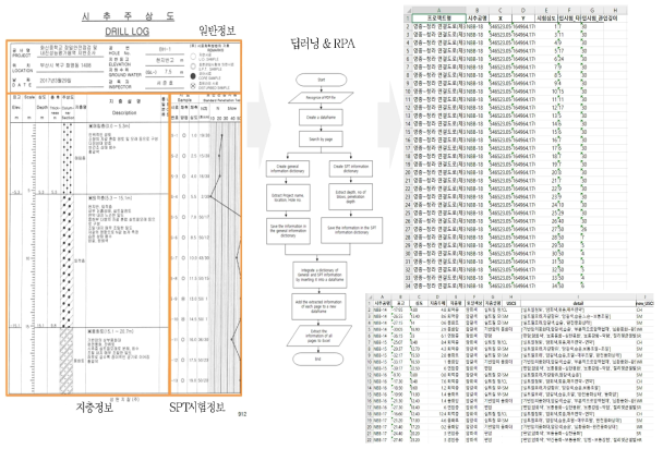 인공지능을 이용한 서면시추데이터 전자데이터화 기술