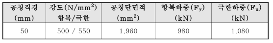 마이크로파일 내 강봉 제원