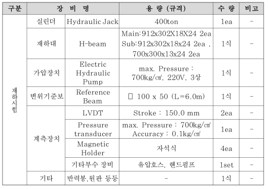 시험장비 및 기구