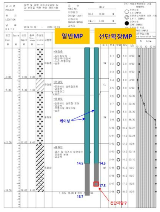 시험말뚝 설치 모식도