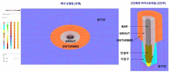 선단확장형 마이크로파일의 선단지압구 모델링