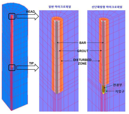 일반 마이크로파일과 선단확장형 마이크로파일의 모델링