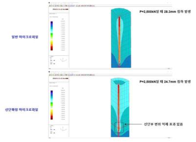 풍화암 6m 근입조건의 침하량 Contour 비교