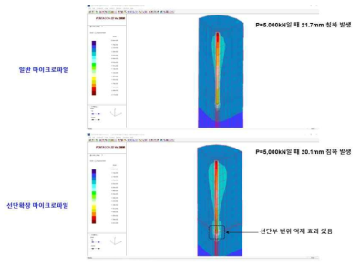 연암 4m 근입조건의 침하량 Contour 비교