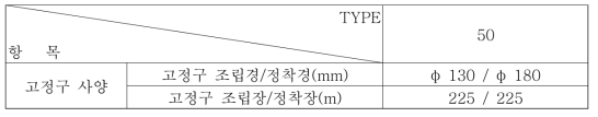 형상개선 고정지압구 상세도