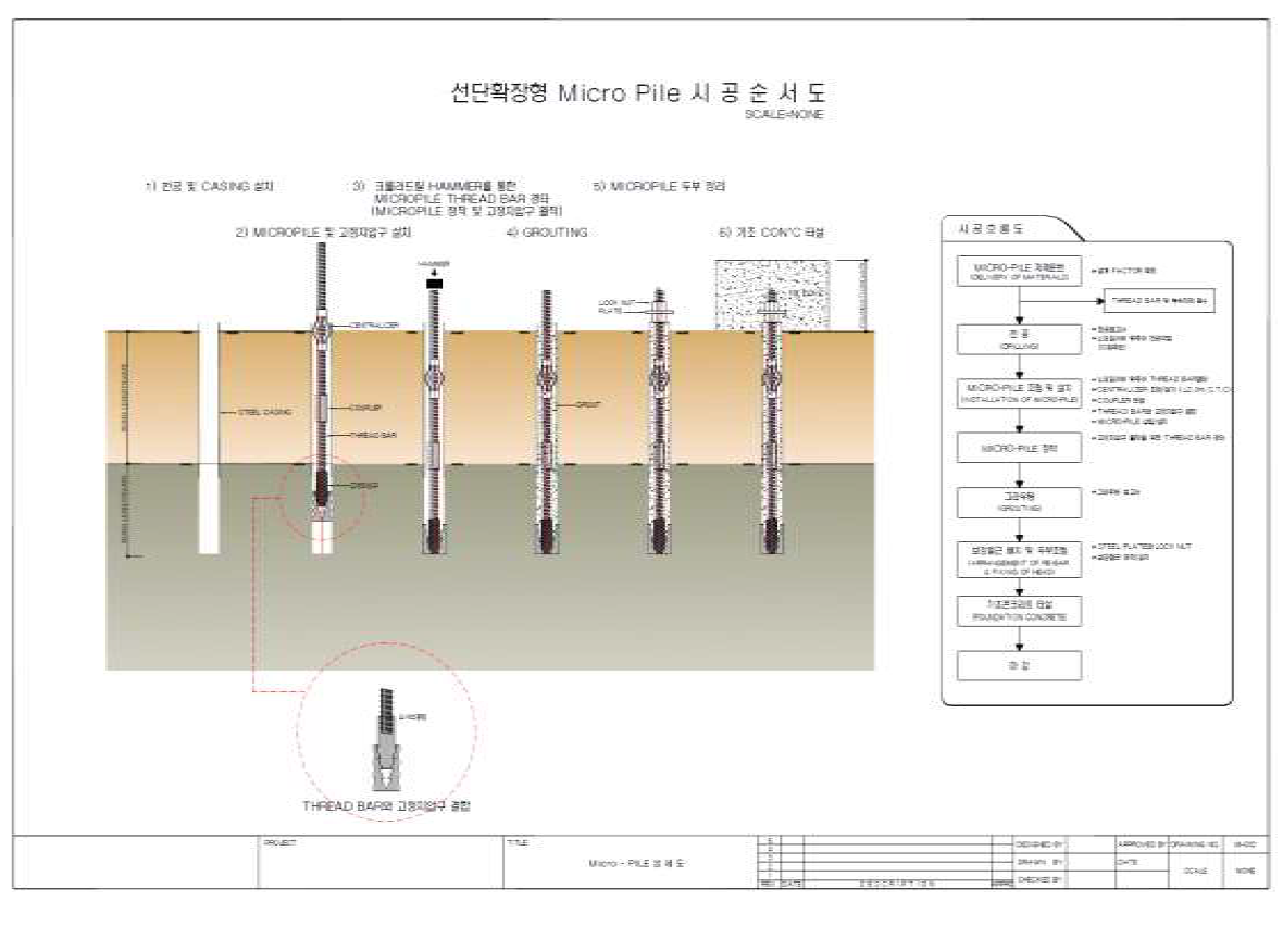 선단확장형 마이크로파일 시공 순서도
