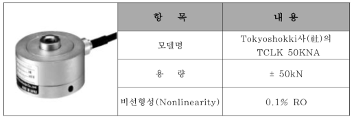 로드셀의 주요 제원