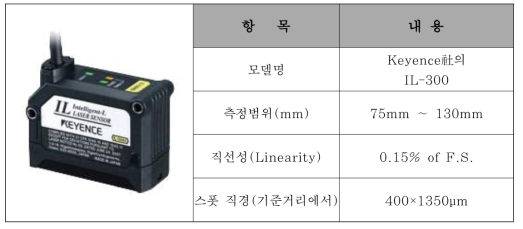 레이저 센서의 주요 제원