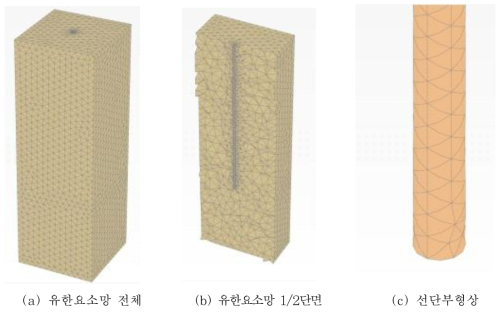 Field 조건상 일반 마이크로파일의 유한요소망