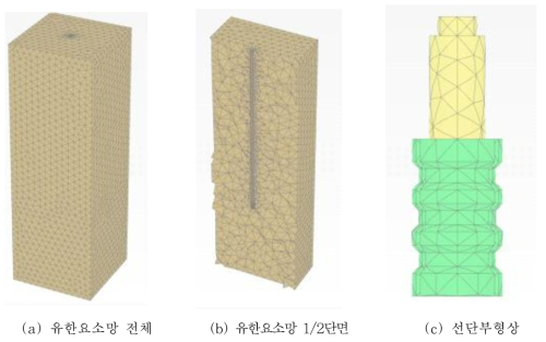 Field 조건상 선단 확장형 마이크로파일의 유한요소망