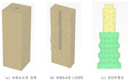 Field 조건상 Advanced 선단 확장형 마이크로파일의 유한요소망