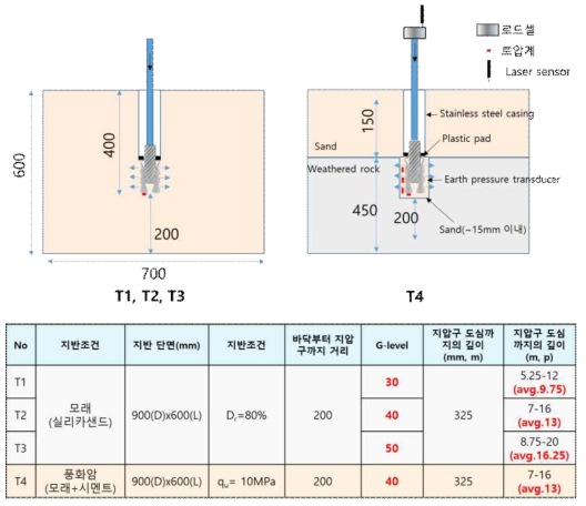 원심모형 시험조건