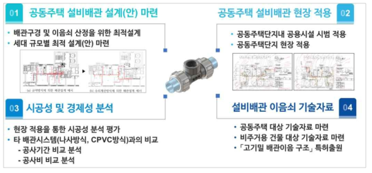 16] 2차 년도 연구내용