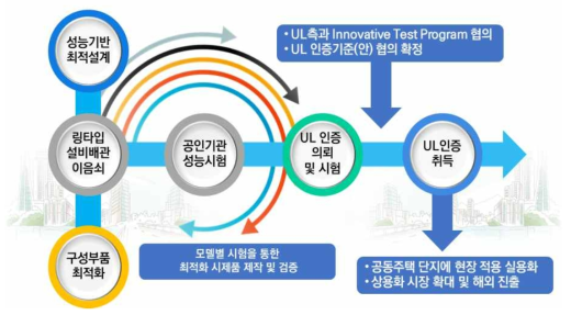 17] 연구추진 전략