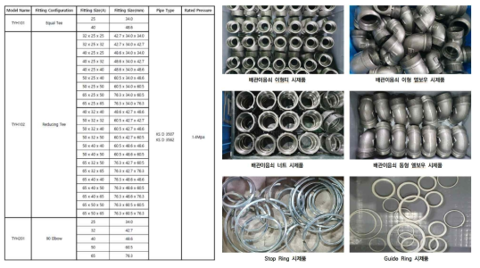 29개의 배관이음쇠 모델과 제작된 설비배관이음쇠 부품