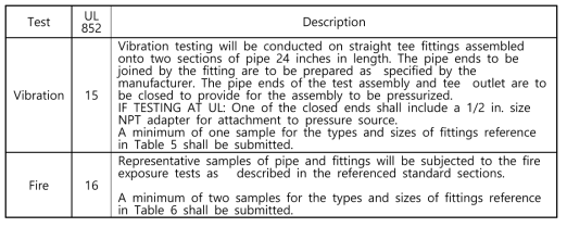 ANSI/UL 852, Standard for Metallic Sprinkler Pipe for Fire Protection Servic