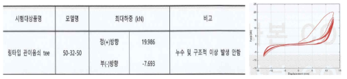 엘보우 이음쇠의 시험대상품 규격 및 50A 변위-하중 이력곡선