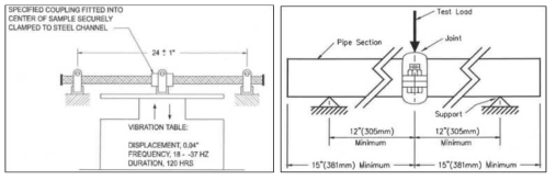 Vibration test & Bending test