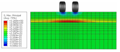 후축 하중으로 인한 WT-CRCP 250mm덧씌우기휨인장응력