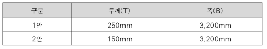 포장 단면 설계 제원