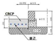 버스 정차대 단면설계