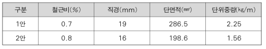 종방향 철근 설계 제원