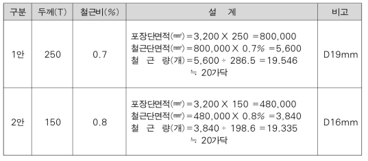 포장 철근량 설계